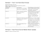 write engaging social media copy and tech content
